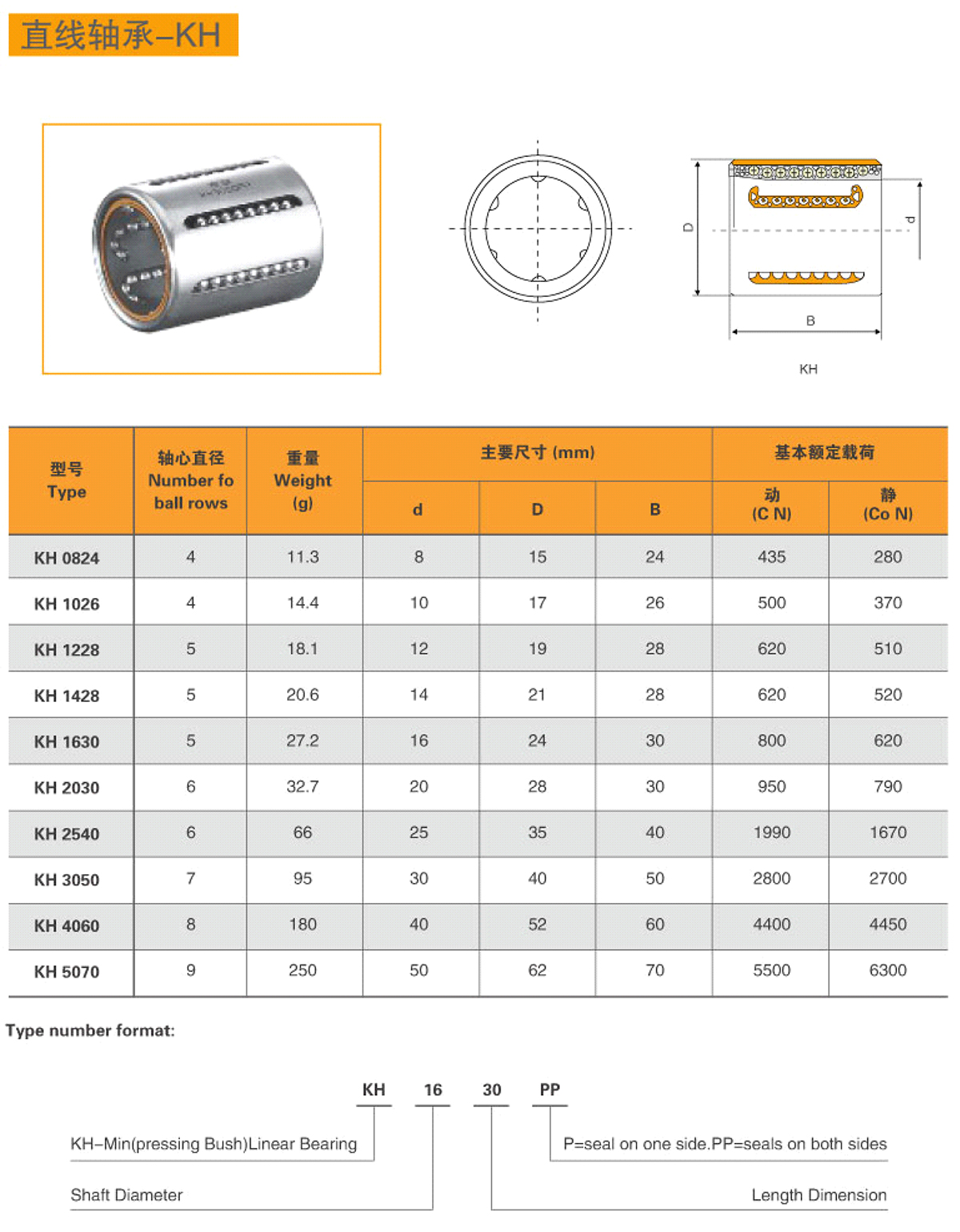 1-直線軸承KH-1.jpg