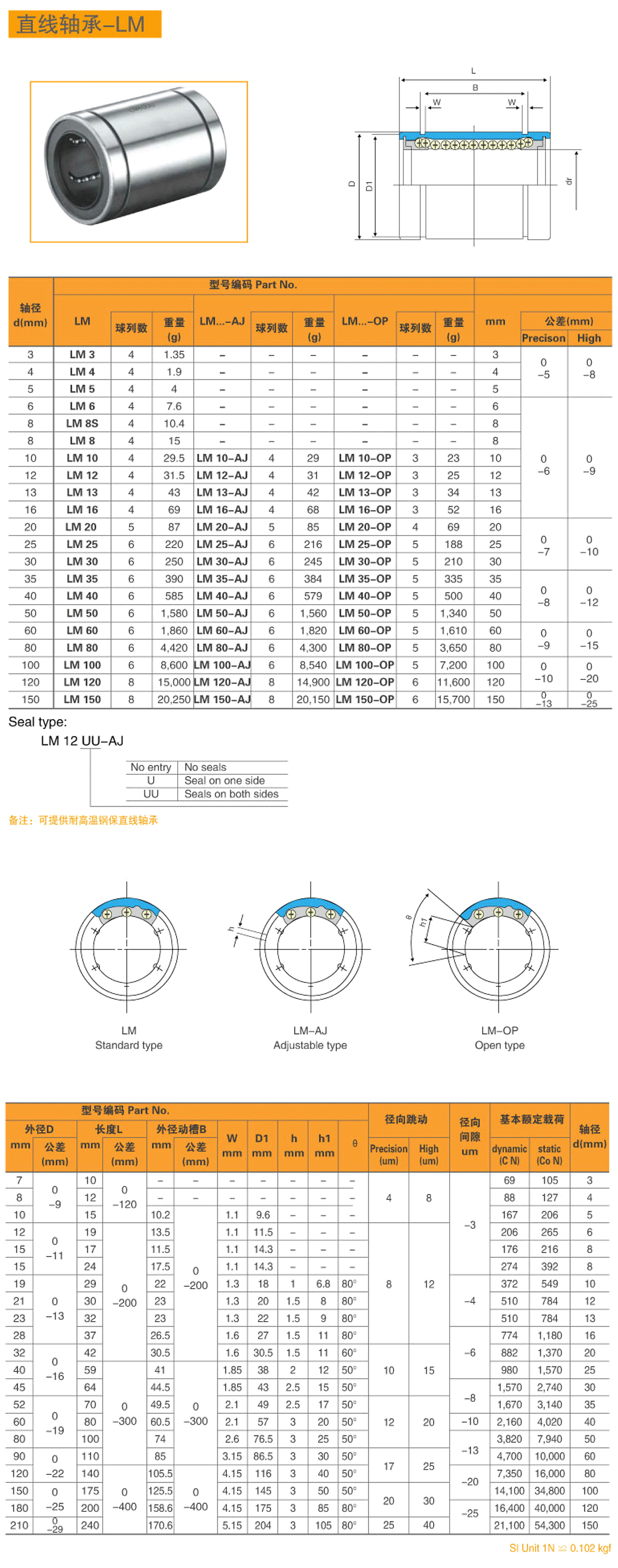 2-直線軸承LM-1.jpg