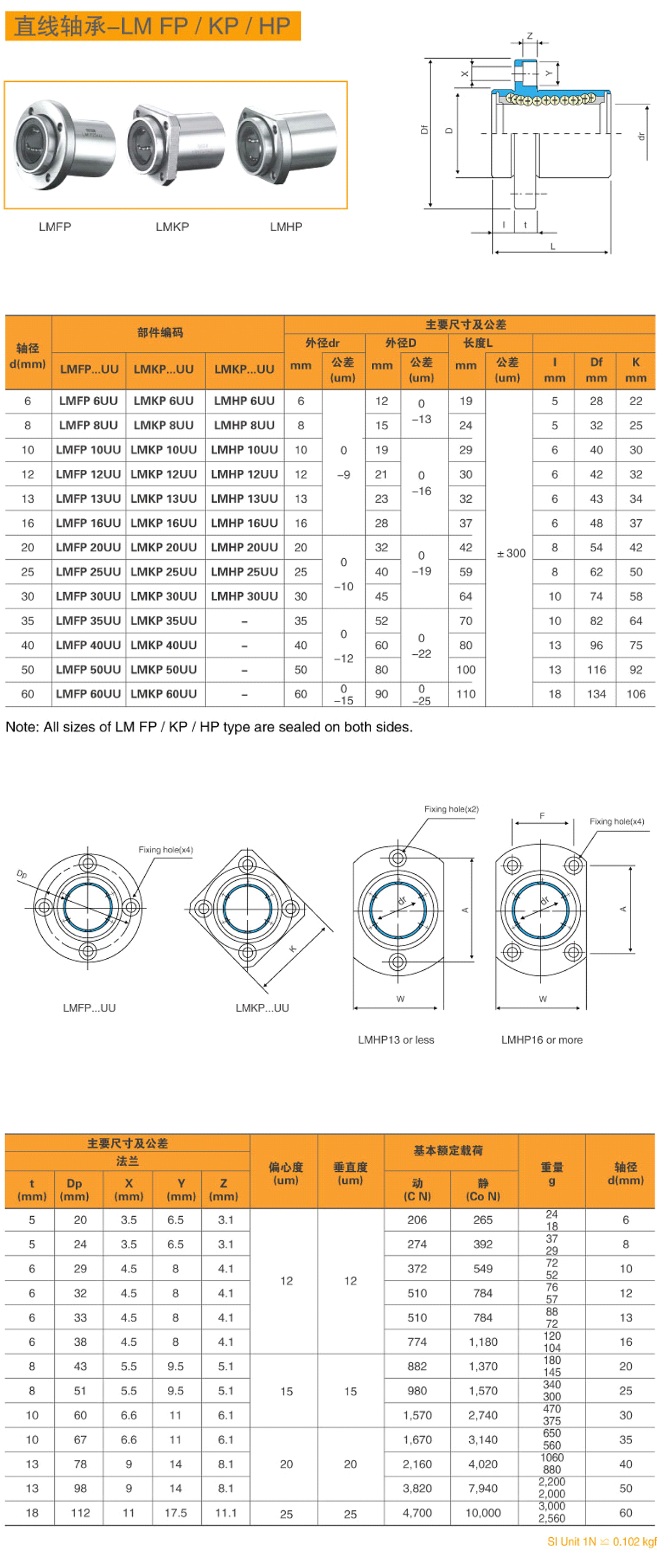 10-直線軸承LM-FP-KP-HP-1.jpg