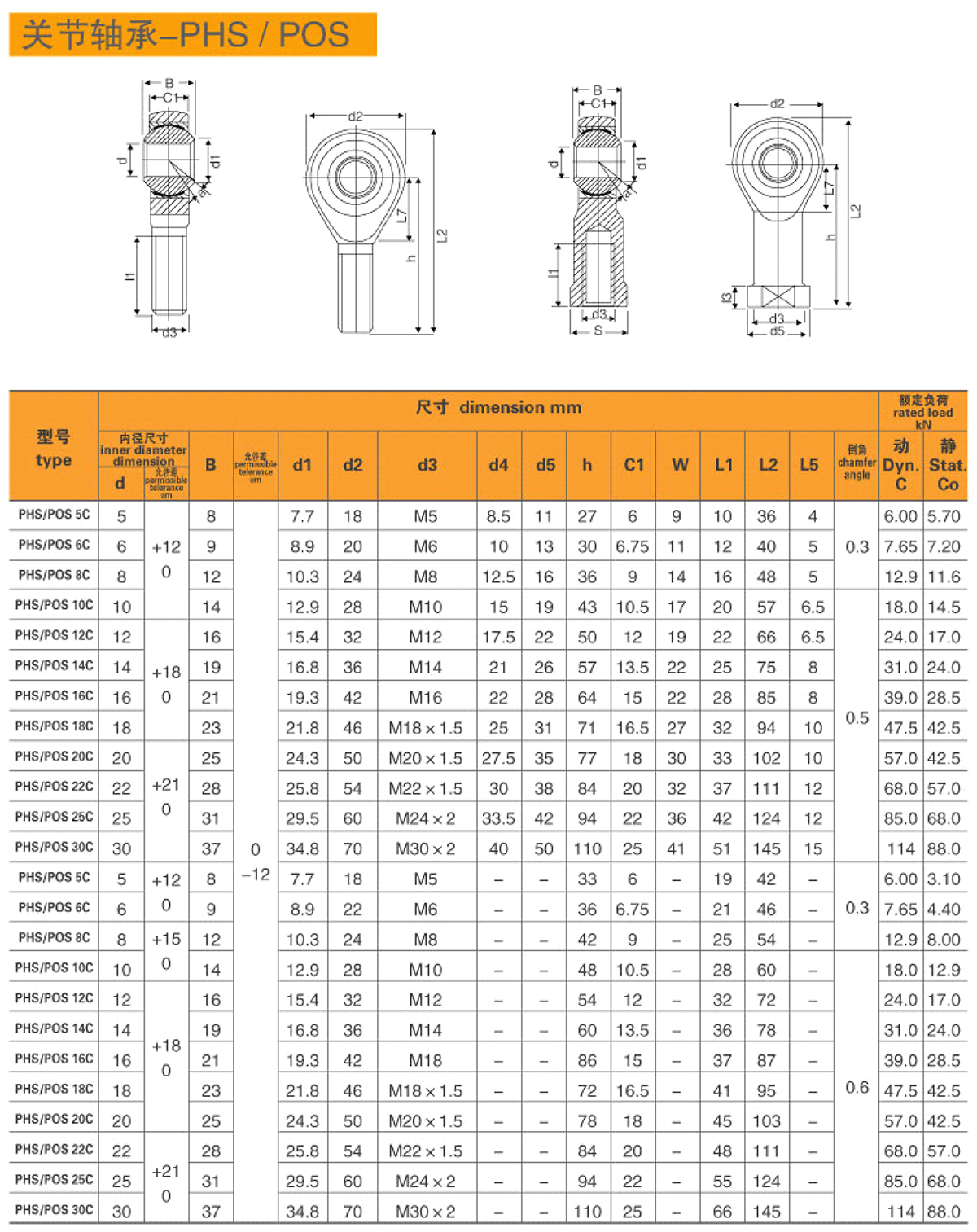 13-關節軸承-PHS-POS-1.jpg