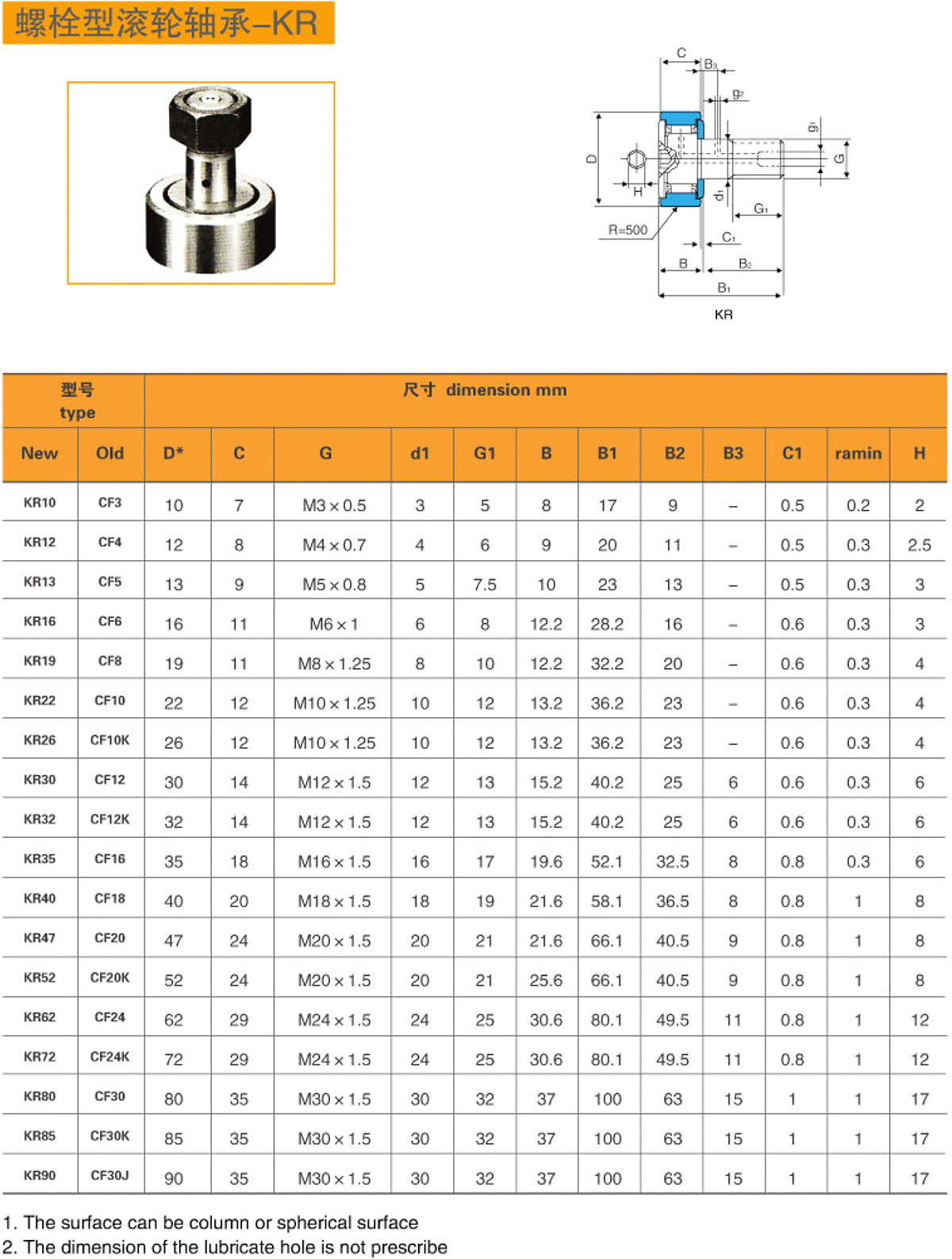 14-螺栓型滾輪軸承-KR-1.jpg