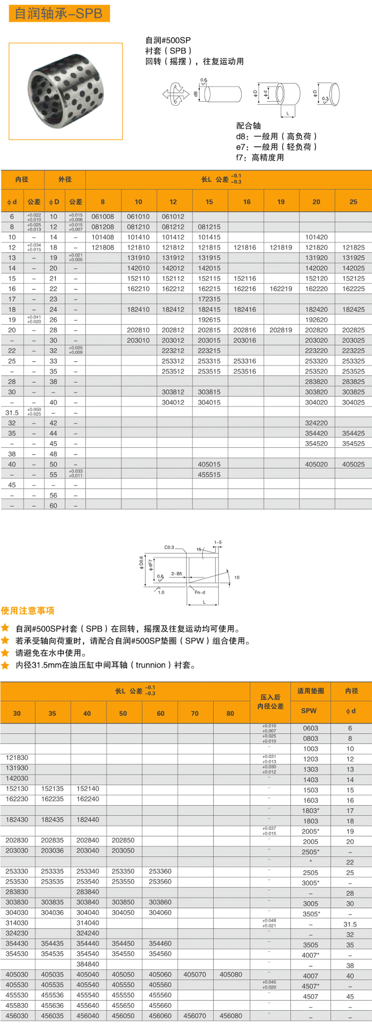 15-自潤軸承-SPB-1.jpg