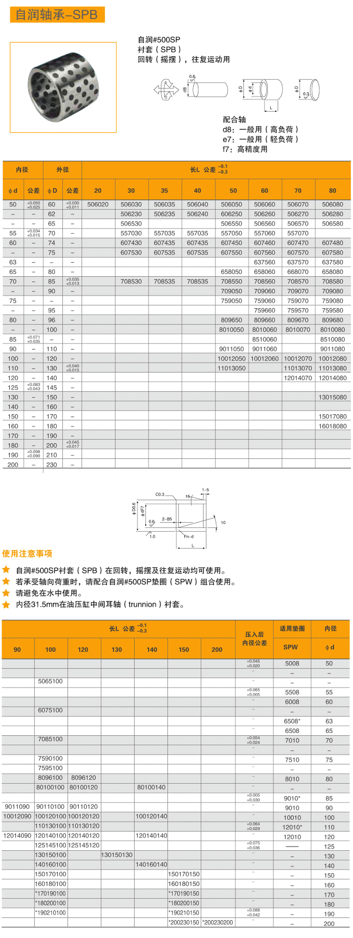 15-自潤軸承-SPB-2.jpg