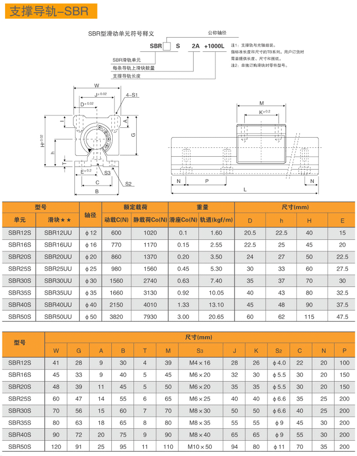 1-支撐導軌-SBR-1.jpg