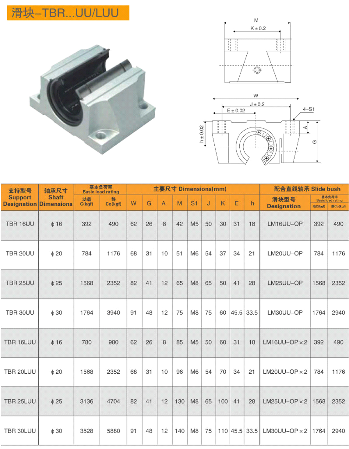 4-滑塊-TBR-UU-LUU-1.jpg