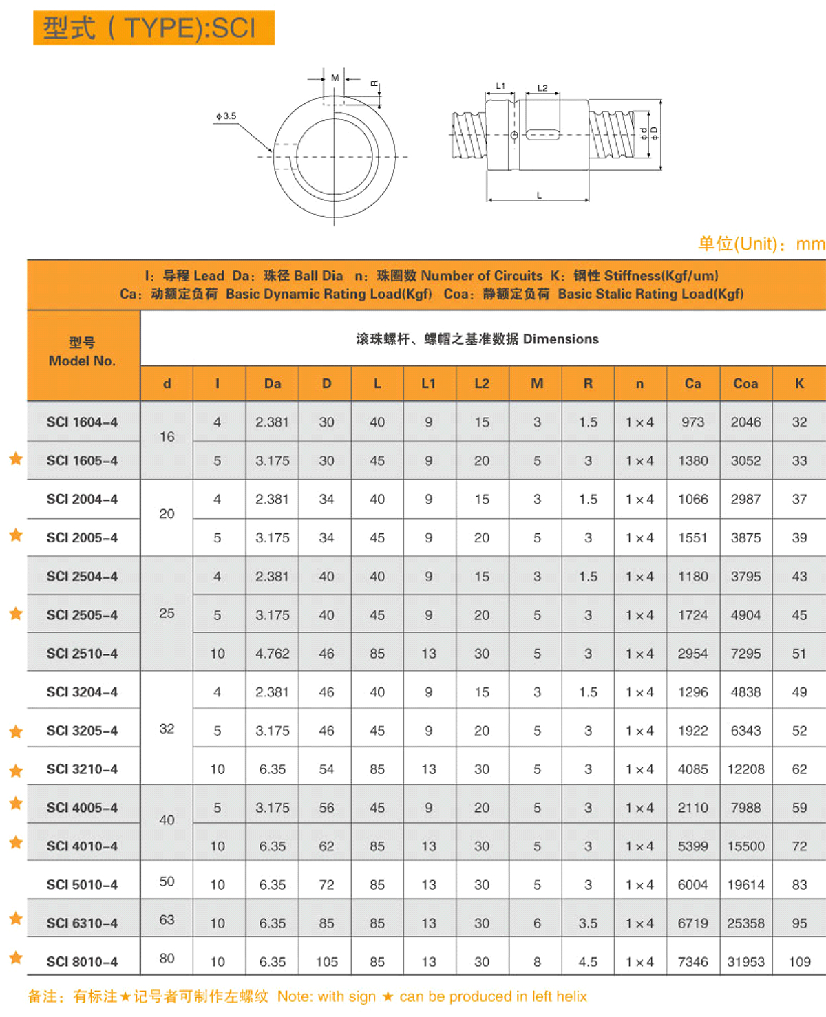 1-型式（TYPE）-SCI-1.jpg