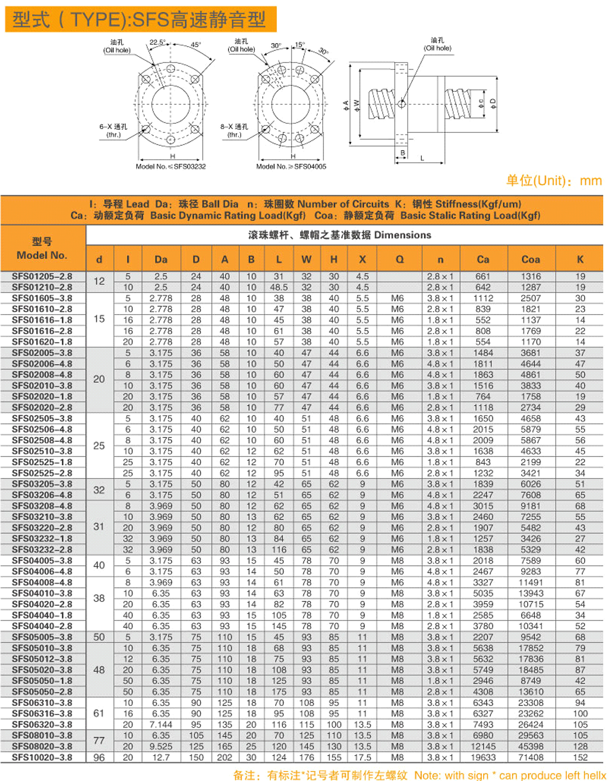 2-型式（TYPE）-SFS高速靜音型-1.jpg