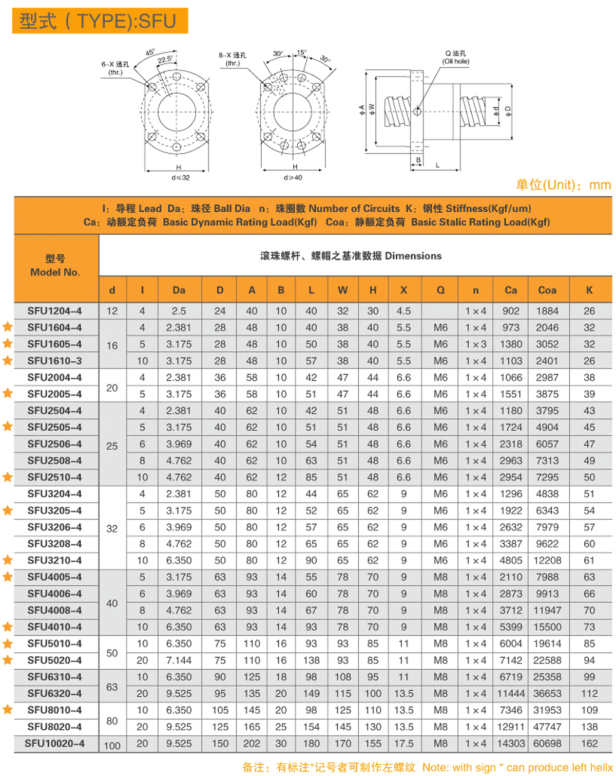 8-型式（TYPE）-SFU-1.jpg