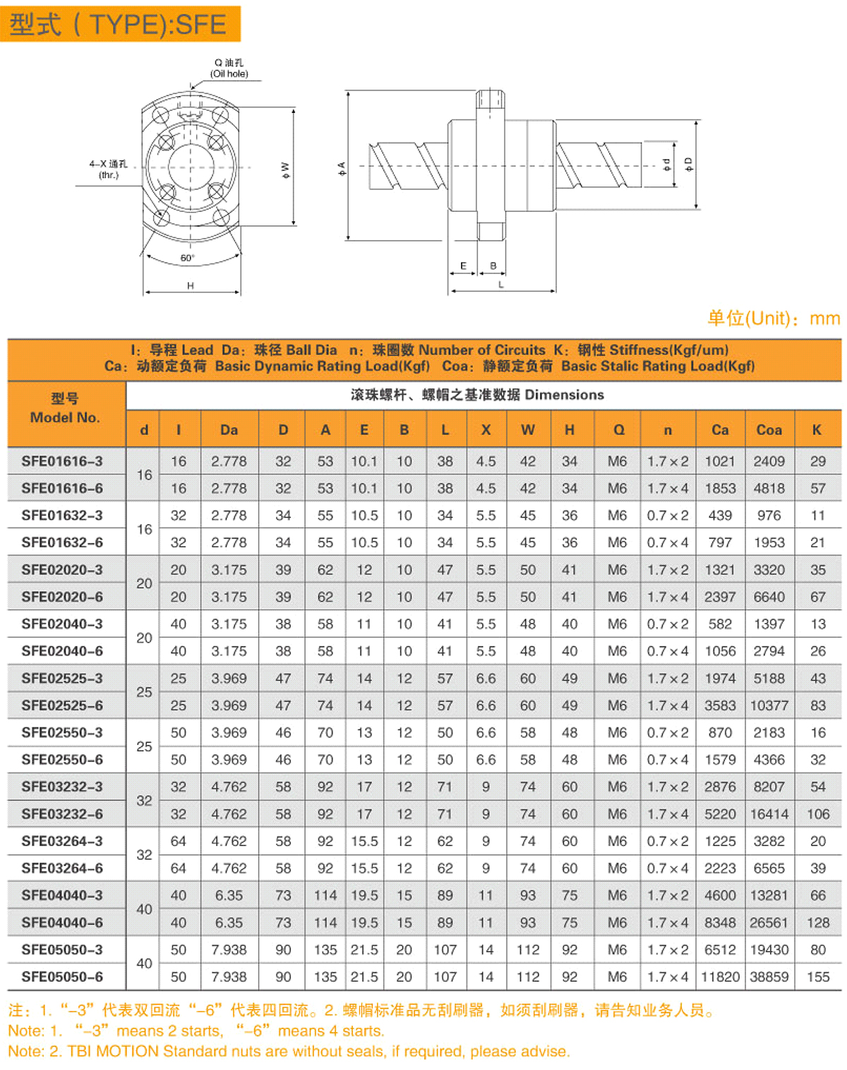 12-型式（TYPE）-SFE-1.jpg