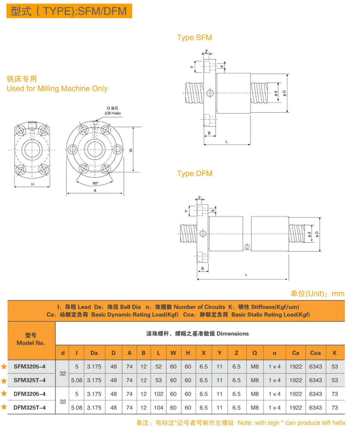 13-型式（TYPE）-SFM-DFM-1.jpg