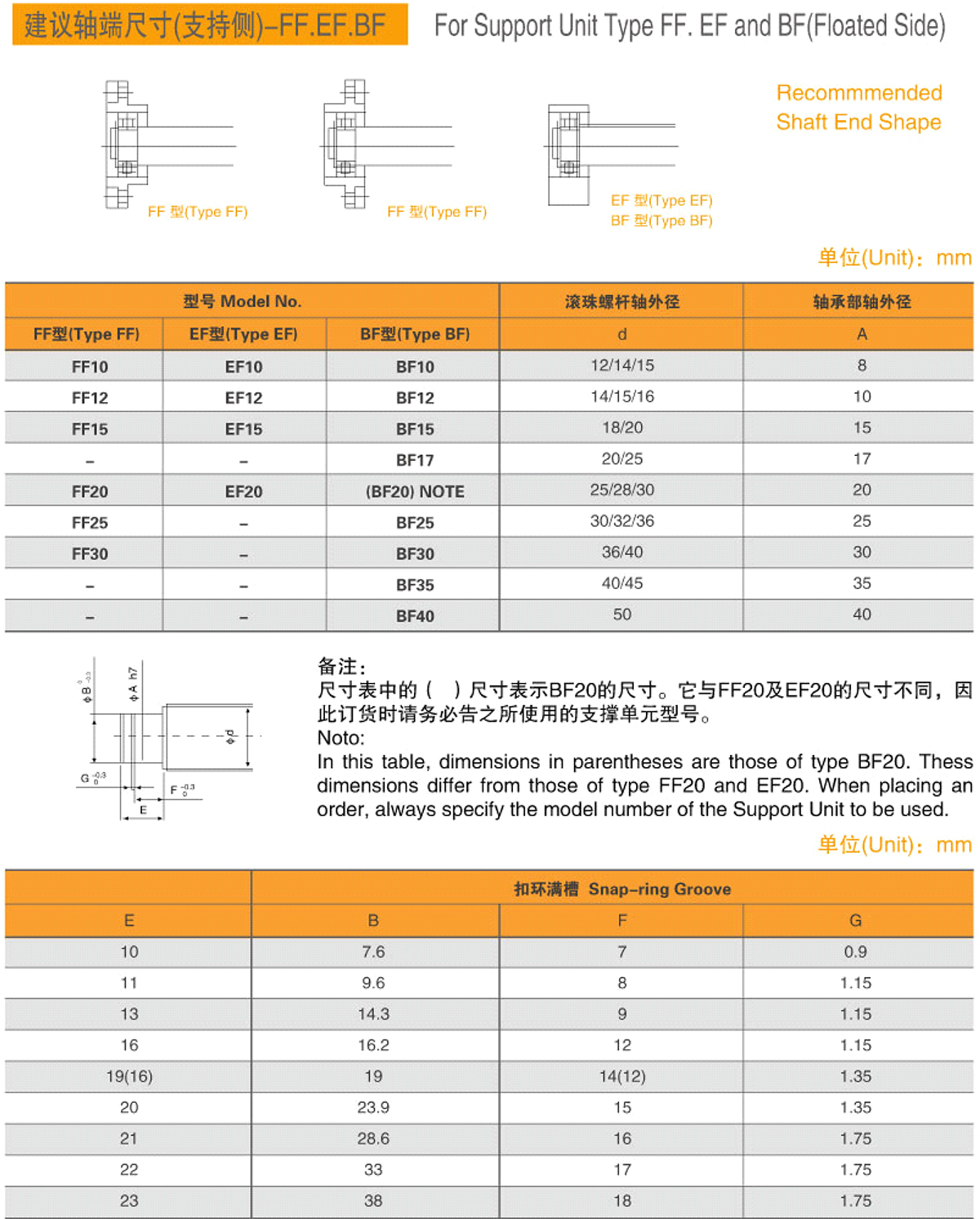 17-建議軸端尺寸（支持側(cè)）-FF-EF-BF-1.jpg